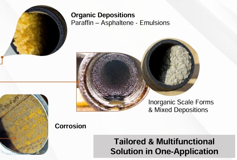 RYTE chemistry for organic deposits, scale and corrosion